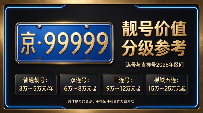 闲置北京租车牌照三年多少钱 专业服务场景